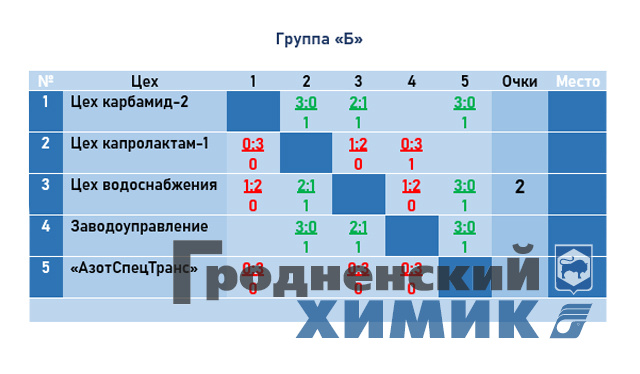 2023-03-15 группа Б